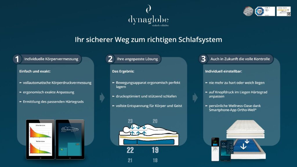Dynaglobe Körpervermessung Stichpunkte